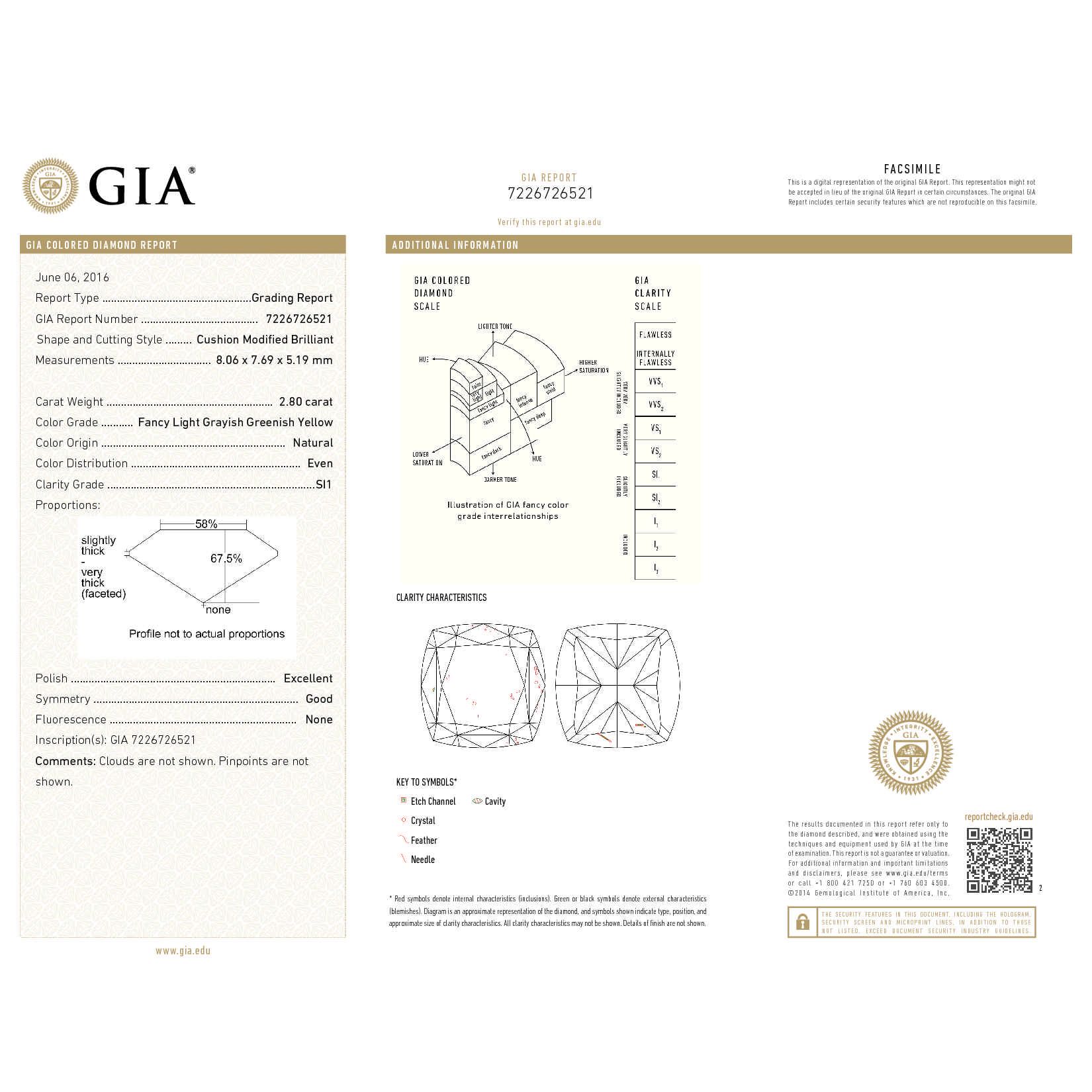 Fancy Light Grayish Greenish Yellow Diamond Ring, 2.80 Ct. (5.06 Ct. TW), Cushion shape, GIA Certified, 7226726521