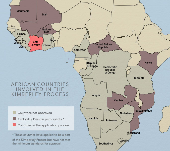 African countries involved in the Kimberley process